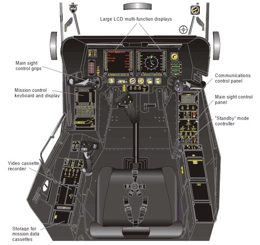f18 cockpit controls