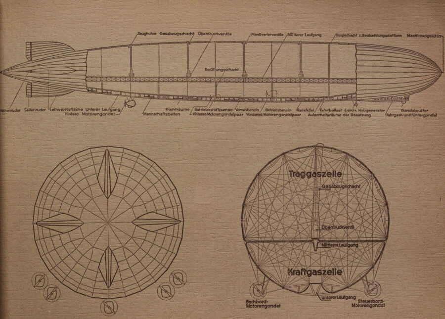 Zeppelin Rudder Airship | Plane-Encyclopedia